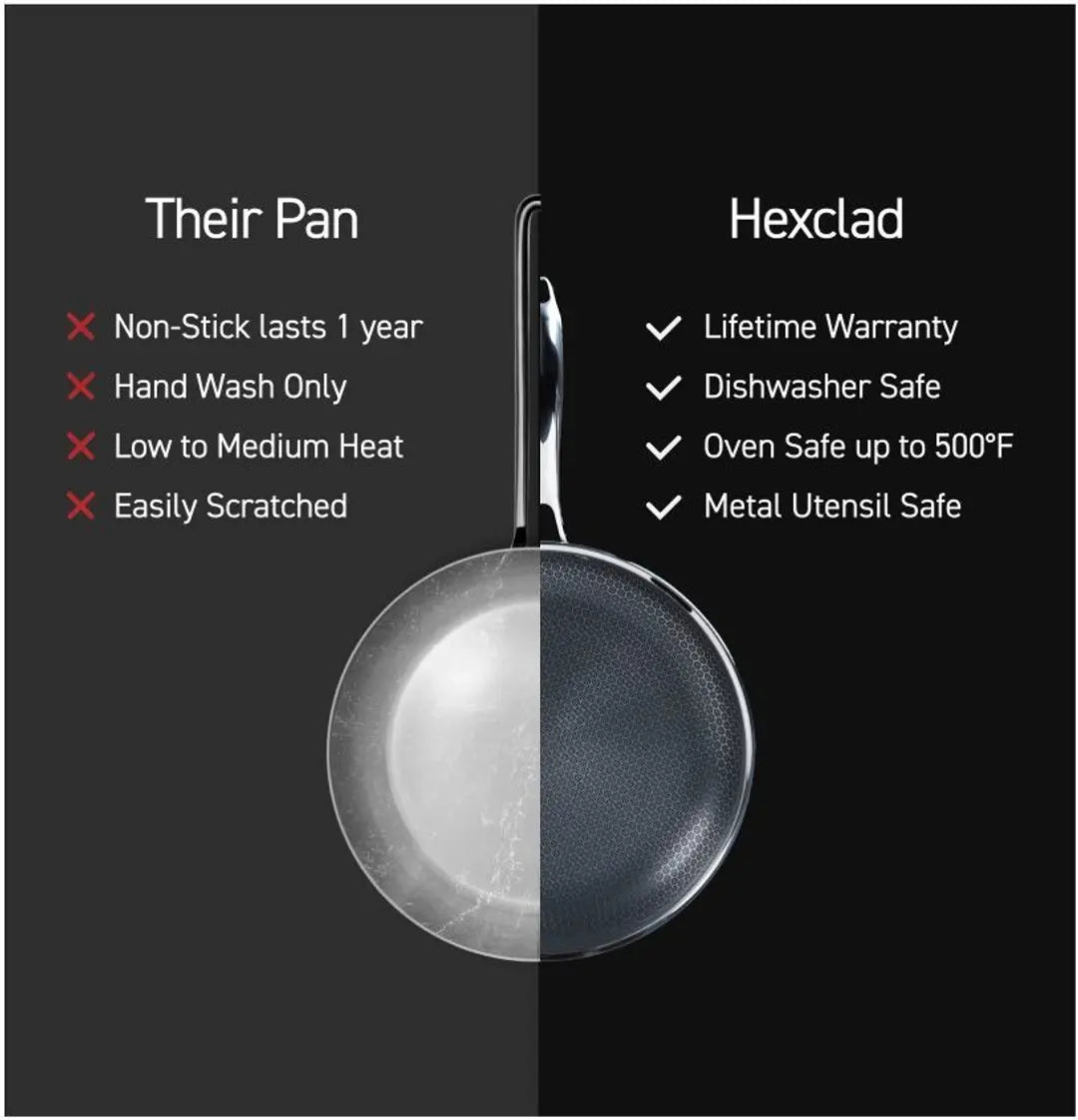 Comparison of two frying pans, one labeled 'Their Pan' with cons, the other 'Hexclad' with pros.